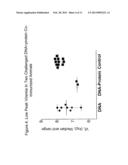 DNA-PROTEIN VACCINATION PROTOCOLS diagram and image