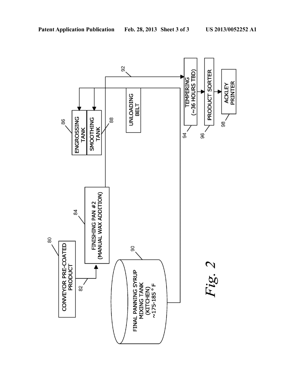 Hard Coated Confectionary Having A Consumable Soft Chewing Core With A     Heat Sensitive Particulate Active And Method For Making Same - diagram, schematic, and image 04