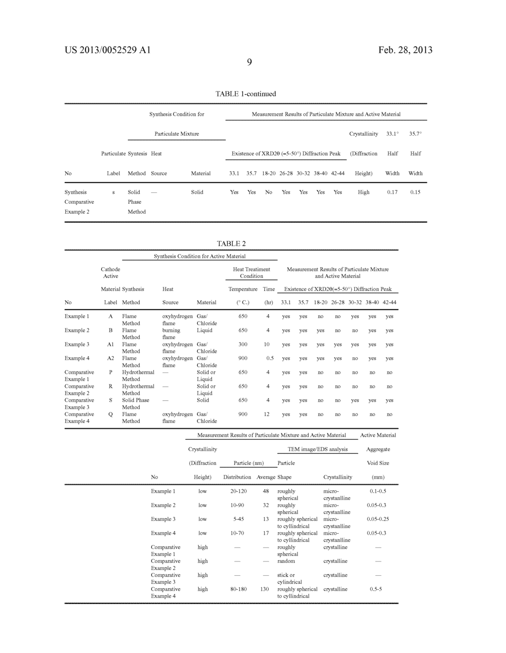 PARTICULATE MIXTURE, ACTIVE MATERIAL AGGREGATE, CATHODE ACTIVE MATERIAL,     CATHODE, SECONDARY BATTERY AND METHODS FOR PRODUCING THE SAME - diagram, schematic, and image 16