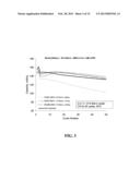 ELECTROLYTE COMPOSITIONS FOR LITHIUM AND LITHIUM-ION BATTERIES diagram and image