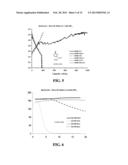 ELECTROLYTE COMPOSITIONS FOR LITHIUM AND LITHIUM-ION BATTERIES diagram and image