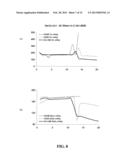 ELECTROLYTE COMPOSITIONS FOR LITHIUM AND LITHIUM-ION BATTERIES diagram and image