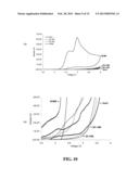 ELECTROLYTE COMPOSITIONS FOR LITHIUM AND LITHIUM-ION BATTERIES diagram and image