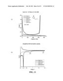 ELECTROLYTE COMPOSITIONS FOR LITHIUM AND LITHIUM-ION BATTERIES diagram and image