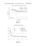 ELECTROLYTE COMPOSITIONS FOR LITHIUM AND LITHIUM-ION BATTERIES diagram and image