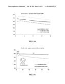 ELECTROLYTE COMPOSITIONS FOR LITHIUM AND LITHIUM-ION BATTERIES diagram and image