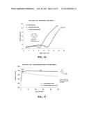 ELECTROLYTE COMPOSITIONS FOR LITHIUM AND LITHIUM-ION BATTERIES diagram and image