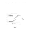 ELECTROLYTE COMPOSITIONS FOR LITHIUM AND LITHIUM-ION BATTERIES diagram and image