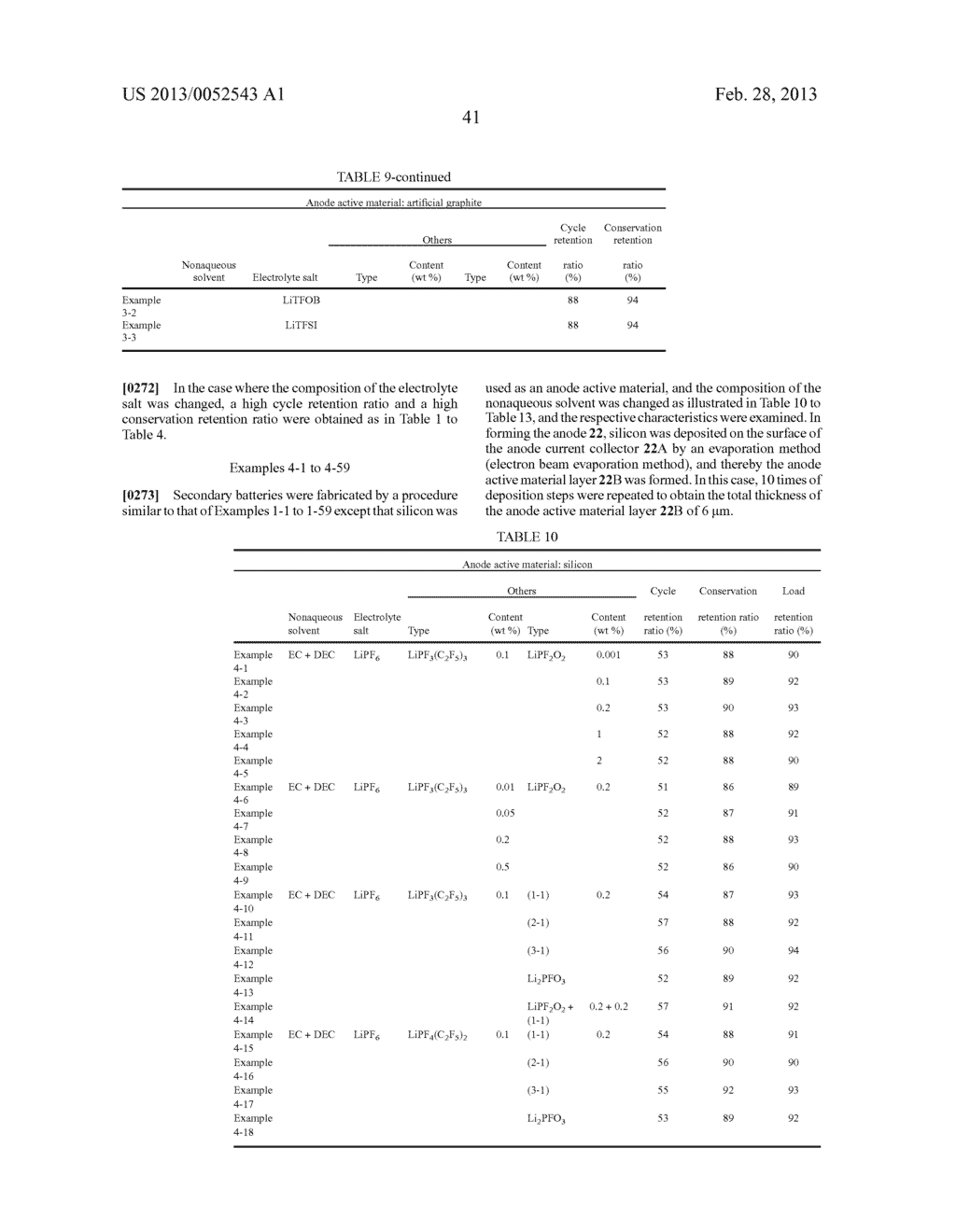 SECONDARY BATTERY, ELECTROLYTIC SOLUTION, BATTERY PACK, ELECTRONIC DEVICE,     AND ELECTRICAL VEHICLE - diagram, schematic, and image 47