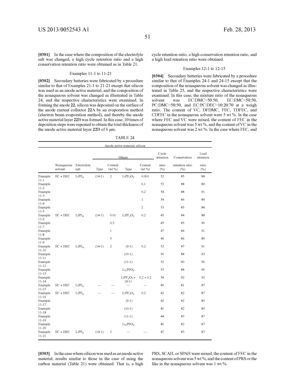 SECONDARY BATTERY, ELECTROLYTIC SOLUTION, BATTERY PACK, ELECTRONIC DEVICE,     AND ELECTRICAL VEHICLE - diagram, schematic, and image 57