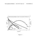 COMPOSITE ANODE FOR A SOLID OXIDE FUEL CELL WITH IMPROVED MECHANICAL     INTEGRITY AND INCREASED EFFICIENCY diagram and image