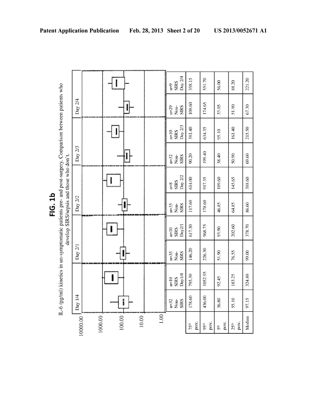 IL-6 DETECTION BASED EARLY DIAGNOSIS AND PREDICTION OF SYSTEMATIC     INFLAMMATORY RESPONSE SYNDROME AND SEPSIS IN ASYMPTOMATIC PATIENTS - diagram, schematic, and image 03