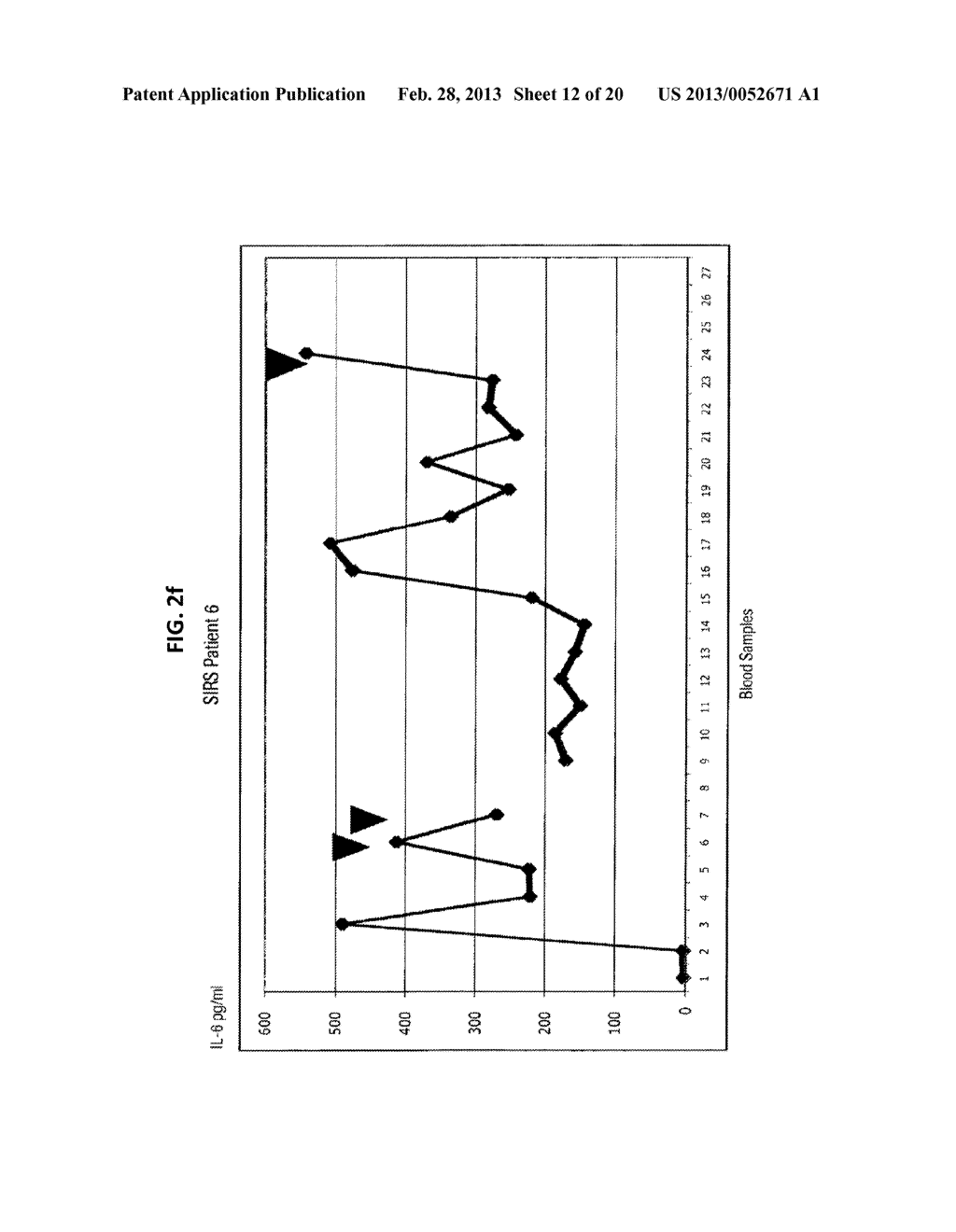 IL-6 DETECTION BASED EARLY DIAGNOSIS AND PREDICTION OF SYSTEMATIC     INFLAMMATORY RESPONSE SYNDROME AND SEPSIS IN ASYMPTOMATIC PATIENTS - diagram, schematic, and image 13