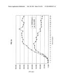 IL-6 DETECTION BASED EARLY DIAGNOSIS AND PREDICTION OF SYSTEMATIC     INFLAMMATORY RESPONSE SYNDROME AND SEPSIS IN ASYMPTOMATIC PATIENTS diagram and image