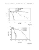 ENZYMATIC TRANSESTERIFICATION/ESTERIFICATION PROCESSES EMPLOYING LIPASES     IMMOBILIZED ON HYDROPHOBIC RESINS IN THE PRESENCE OF WATER SOLUTIONS diagram and image