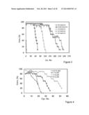 ENZYMATIC TRANSESTERIFICATION/ESTERIFICATION PROCESSES EMPLOYING LIPASES     IMMOBILIZED ON HYDROPHOBIC RESINS IN THE PRESENCE OF WATER SOLUTIONS diagram and image