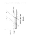 ANALYSIS REAGENTS AND METHOD diagram and image