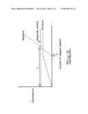 ANALYSIS REAGENTS AND METHOD diagram and image