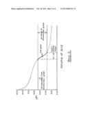 ANALYSIS REAGENTS AND METHOD diagram and image