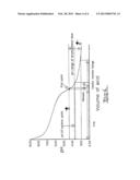 ANALYSIS REAGENTS AND METHOD diagram and image