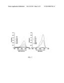 HIGHER ORDER STRUCTURED DYES WITH ENHANCED OPTICAL FEATURES diagram and image