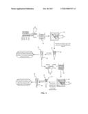 Quantitative Analysis of a Function Group on the Surface of a Solid     Material diagram and image