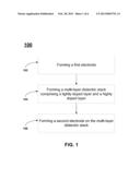 HIGH PERFORMANCE DIELECTRIC STACK FOR DRAM CAPACITOR diagram and image