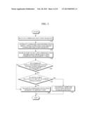 APPARATUS AND METHOD FOR SECURING MOBILE TERMINAL diagram and image