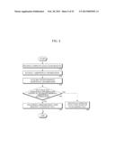 APPARATUS AND METHOD FOR SECURING MOBILE TERMINAL diagram and image