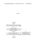 APPARATUS AND METHOD FOR SECURING MOBILE TERMINAL diagram and image