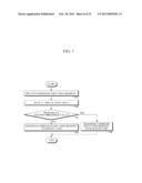 APPARATUS AND METHOD FOR SECURING MOBILE TERMINAL diagram and image