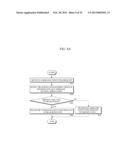 APPARATUS AND METHOD FOR SECURING MOBILE TERMINAL diagram and image