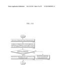 APPARATUS AND METHOD FOR SECURING MOBILE TERMINAL diagram and image