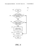 METHOD AND APPARATUS FOR POWER CUTBACK IN A SIMULTANEOUS DUAL FREQUENCY     BAND CALL diagram and image