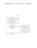 MOBILE TERMINAL AND METHOD FOR CONTROLLING BARRIER PATTERN diagram and image