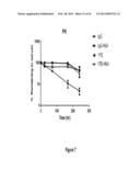 HSA-RELATED COMPOSITIONS AND METHODS OF USE diagram and image