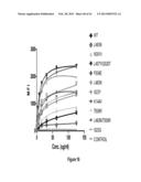 HSA-RELATED COMPOSITIONS AND METHODS OF USE diagram and image