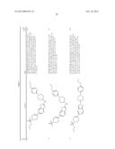 BICYCLIC HETEROARLY ANALOGUES AS GPR119 MODULATORS diagram and image