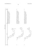 BICYCLIC HETEROARLY ANALOGUES AS GPR119 MODULATORS diagram and image