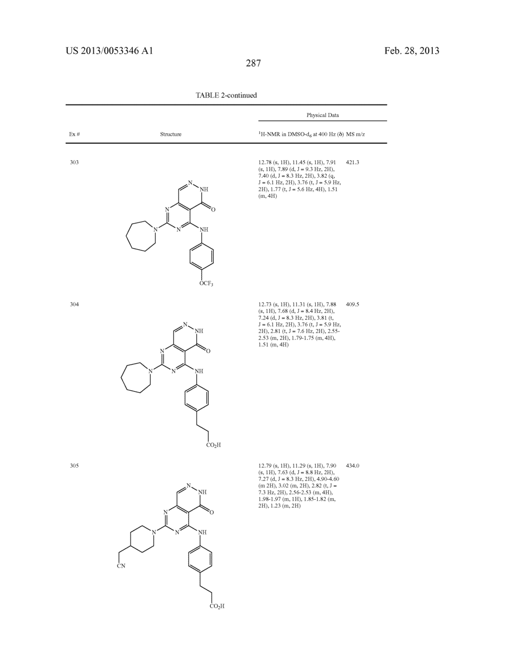 PYRIMIDO-PYRIDAZINONE COMPOUNDS AND METHODS OF USE THEREOF - diagram, schematic, and image 291