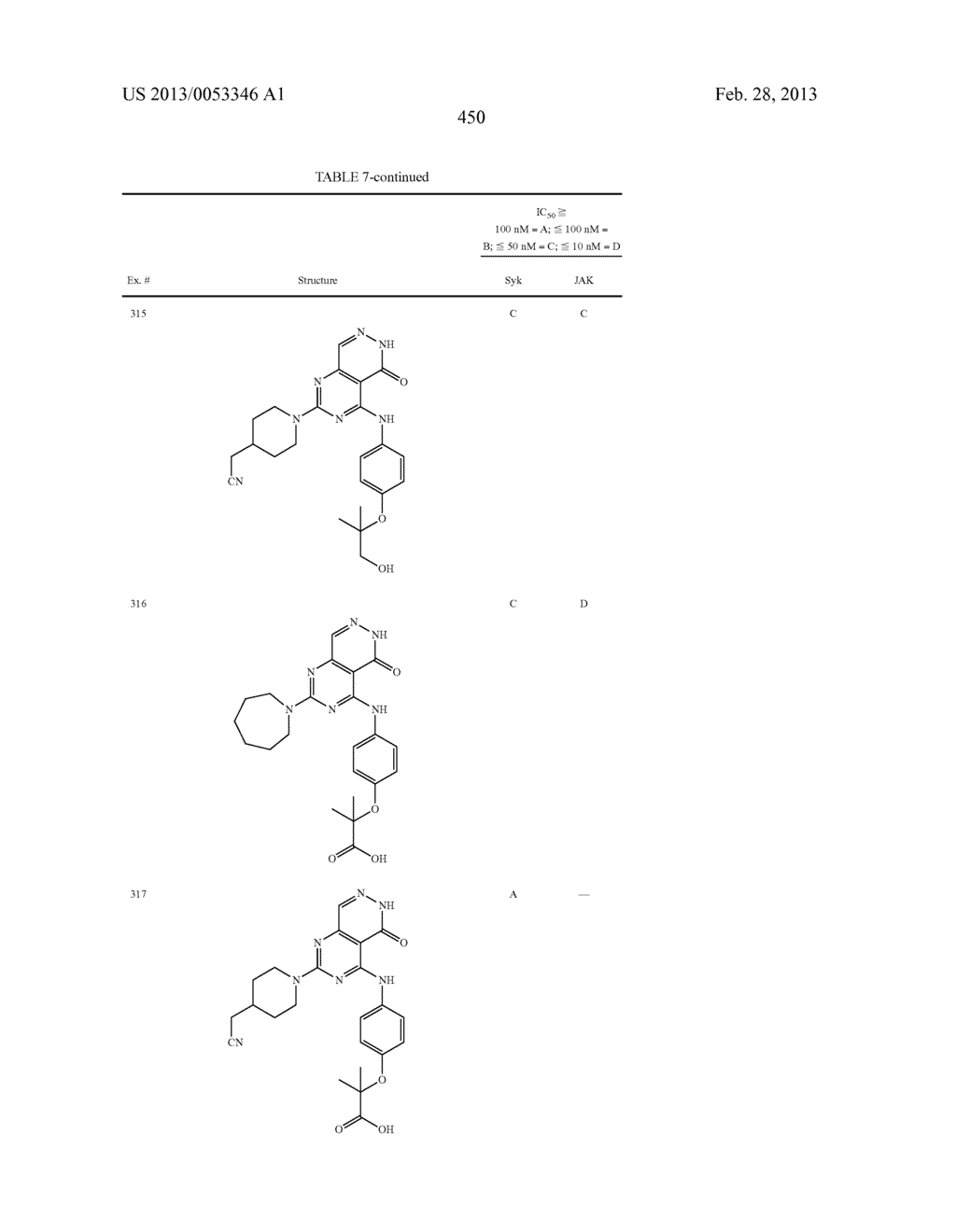 PYRIMIDO-PYRIDAZINONE COMPOUNDS AND METHODS OF USE THEREOF - diagram, schematic, and image 454
