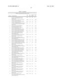 SUBSTITUTED 3-THIAZOLOAMINO-PROPIONIC ACID DERIVATIVES AND THEIR USE AS     PHARMACEUTICALS diagram and image