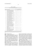 SUBSTITUTED 3-THIAZOLOAMINO-PROPIONIC ACID DERIVATIVES AND THEIR USE AS     PHARMACEUTICALS diagram and image