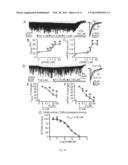 Methods of Treating Alcohol Intoxication, Alcohol Use Disorders and     Alcohol Abuse Which Comprises the Administration of Dihydromyricetin diagram and image