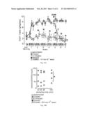 Methods of Treating Alcohol Intoxication, Alcohol Use Disorders and     Alcohol Abuse Which Comprises the Administration of Dihydromyricetin diagram and image