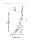 DP2 ANTAGONIST AND USES THEREOF diagram and image