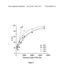 POROUS ABPBI [POLY (2, 5-BENZIMIDAZOLE)] MEMBRANE AND PROCESS OF PREPARING     THE SAME diagram and image