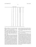 FIBERS OF POLYMER-OIL COMPOSITIONS diagram and image