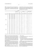 FIBERS OF POLYMER-OIL COMPOSITIONS diagram and image