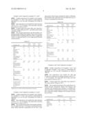 ACID RESISTANT FLUOROELASTOMER COMPOSITIONS diagram and image